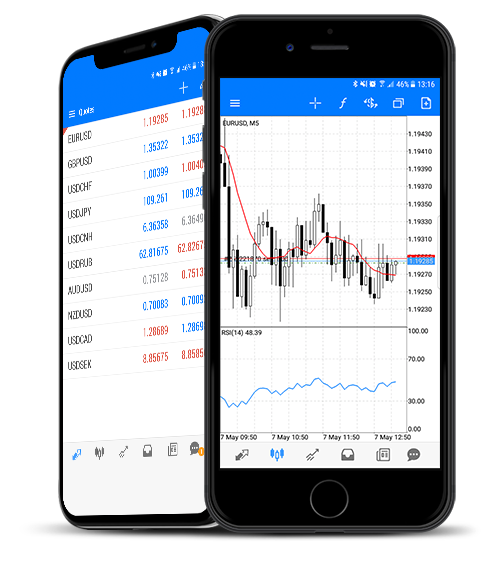 Smartphone forex own forex trading systems